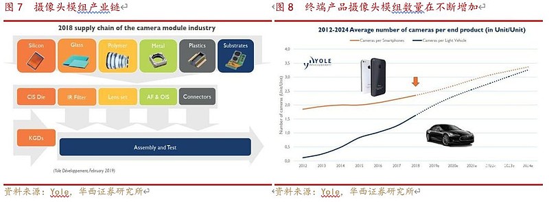 【华西电子孙远峰团队】欧菲光:部分触控业务出表,聚焦光学大赛道
